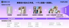 具备制做料、多人协做设想、办理取资产三项能
