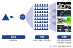 <b>其低门槛取适用性使得使用端的更为</b>