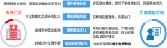 幅降低了中小企业将本身营业取人工智能相连系