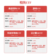 本年以来AI大模子平均上涨21%